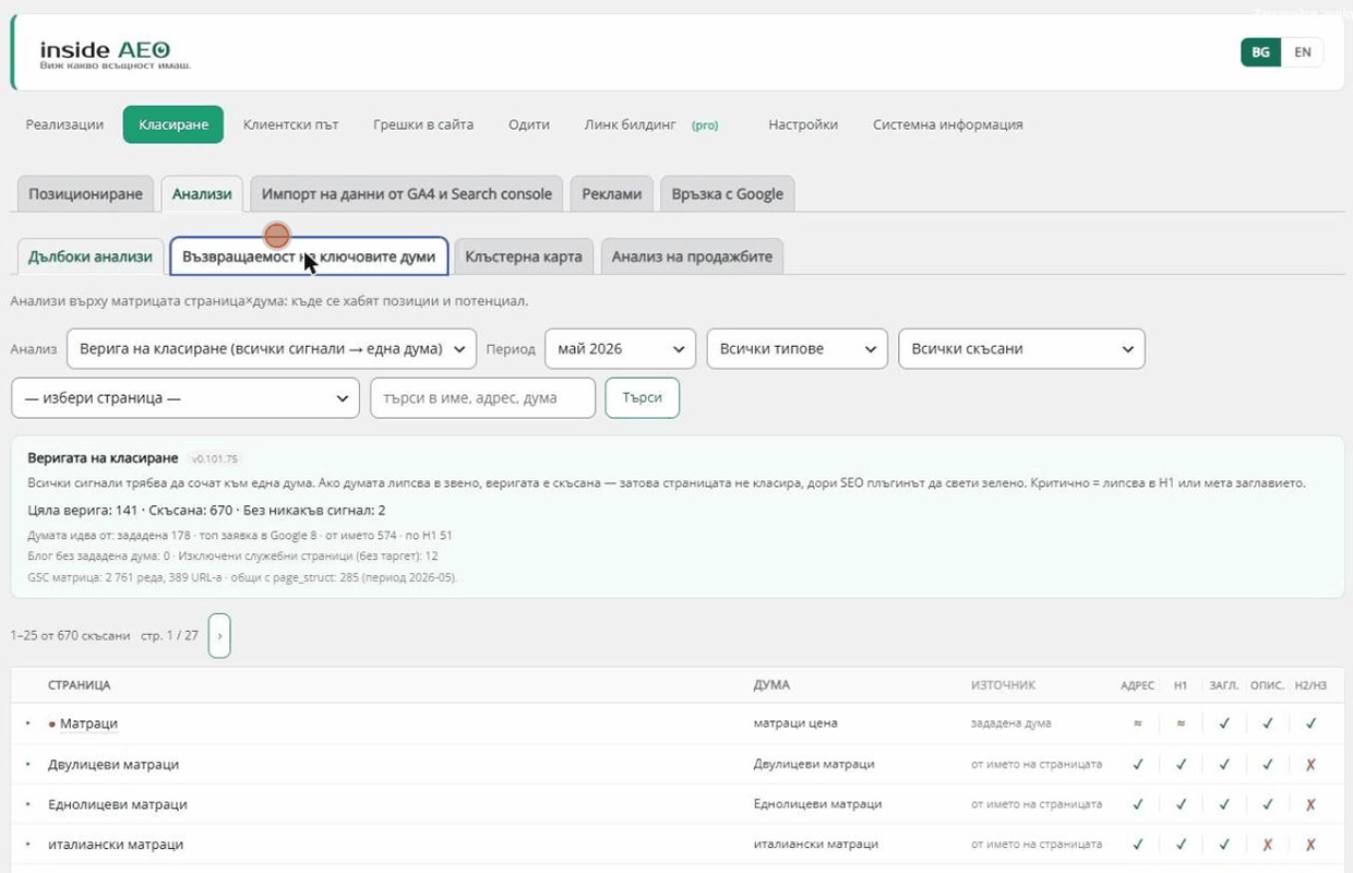 Анализ на веригата на класиране по ключови думи в добавката Inside SEO за WordPress, със списък на скъсани страници