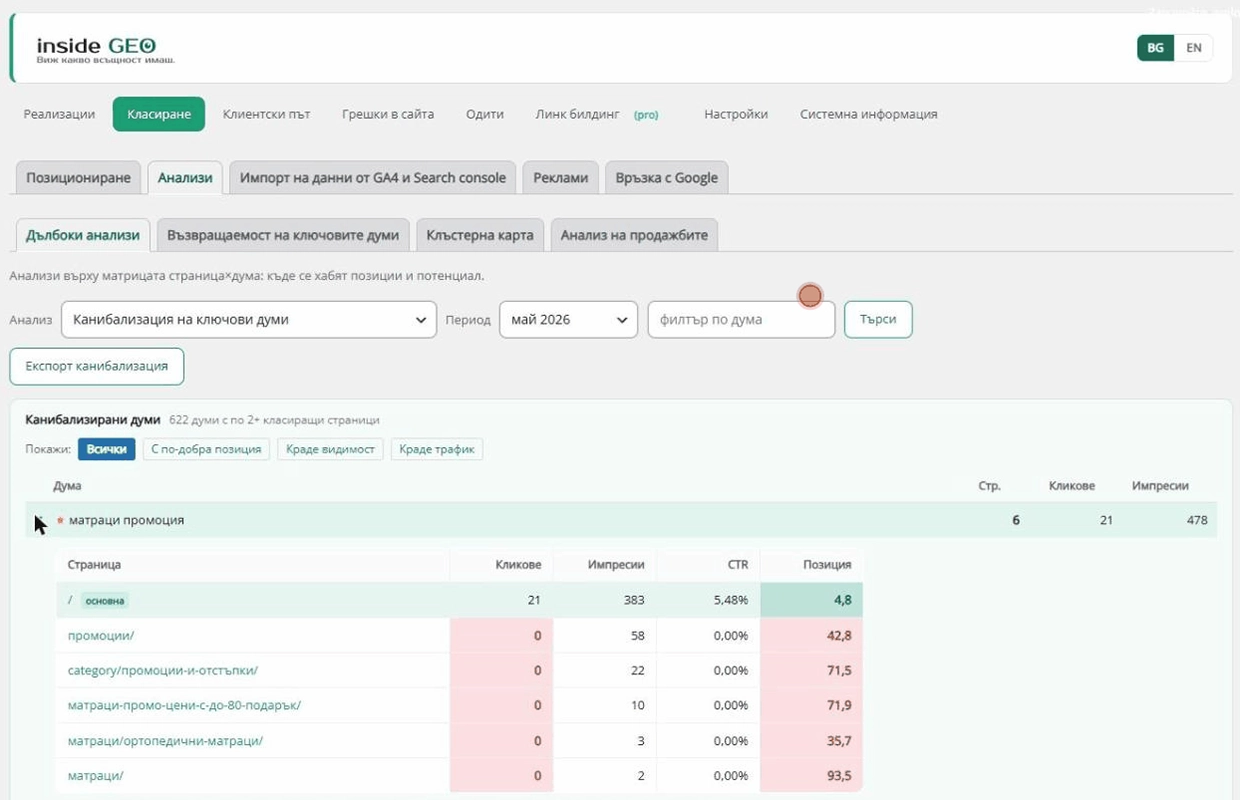 Екран на inside SEO за WordPress: анализ на канибализираните думи и на страниците, които се конкурират помежду си