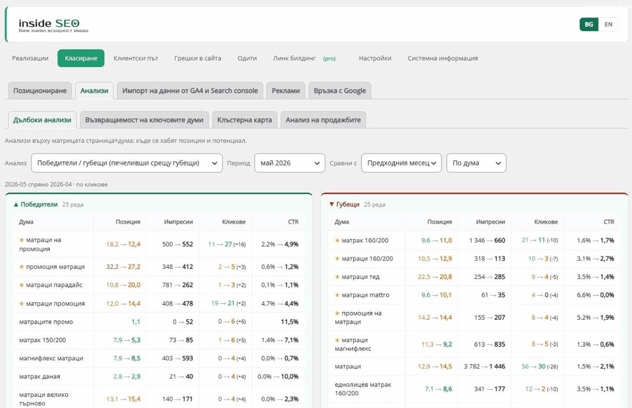 Inside SEO добавка - анализ на класирането с таблица на печеливши и губещи ключови думи по позиция и кликове