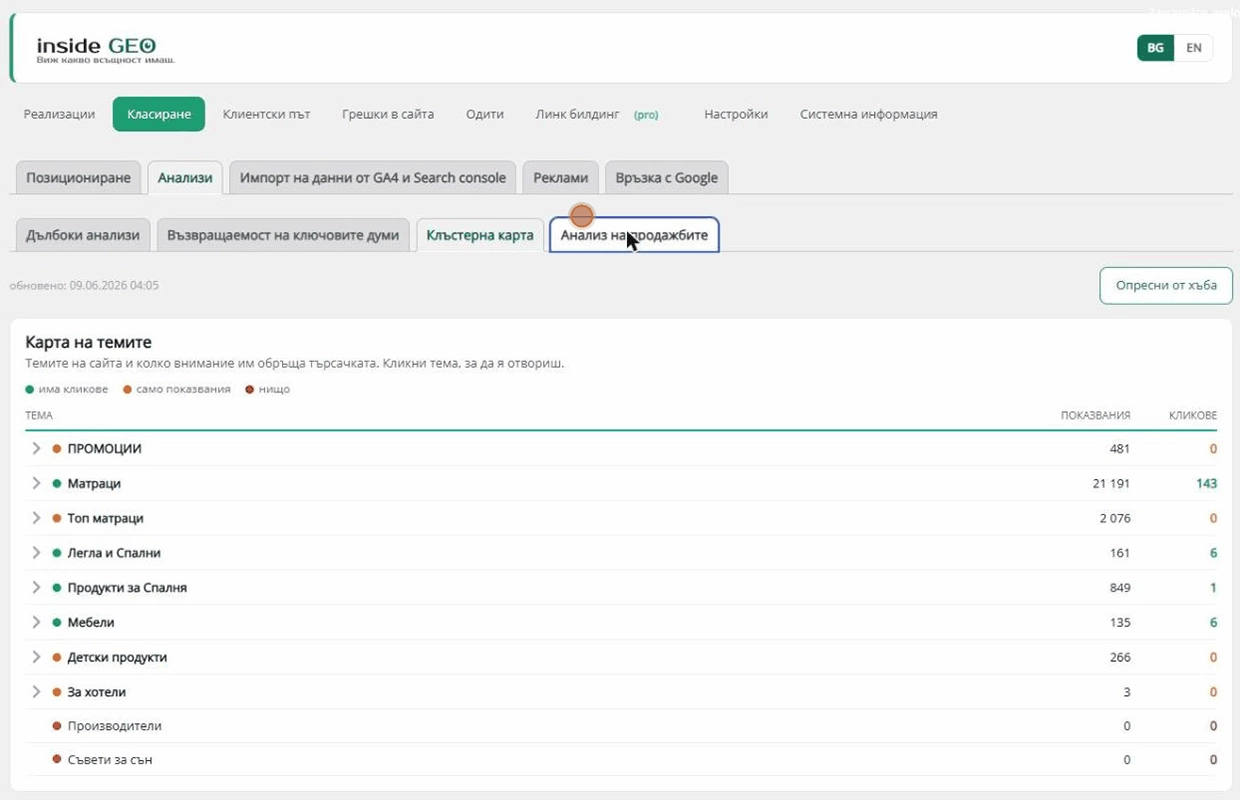 Карта на темите в Inside SEO: показвания и кликове по теми