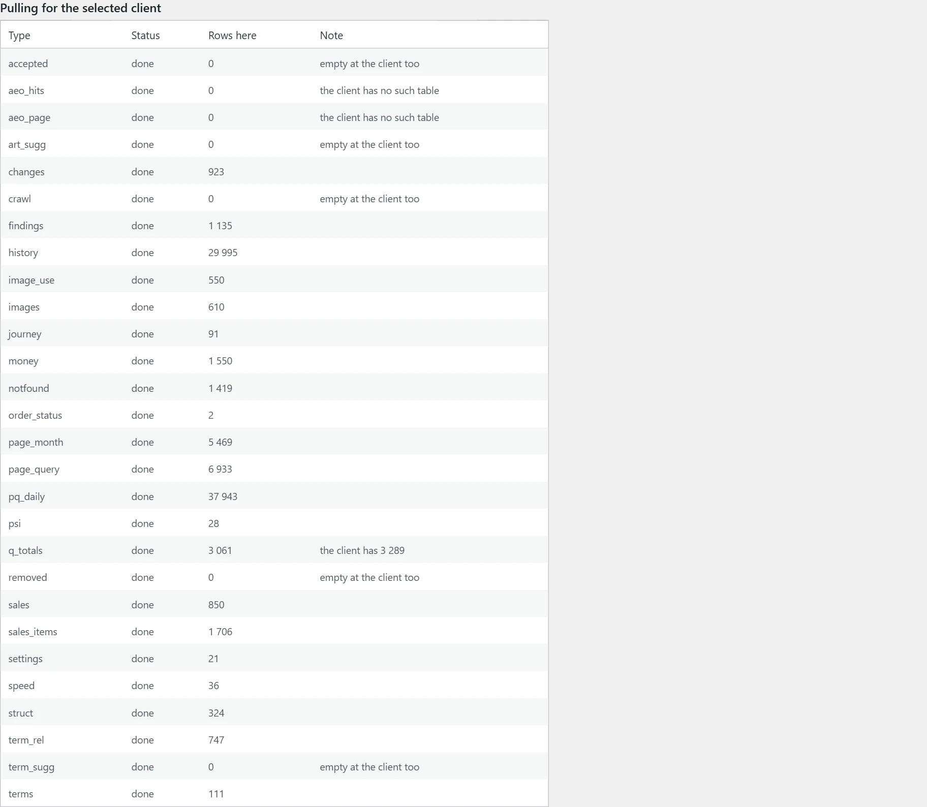 "Agency" screen in Inside SEO: updates for the selected client