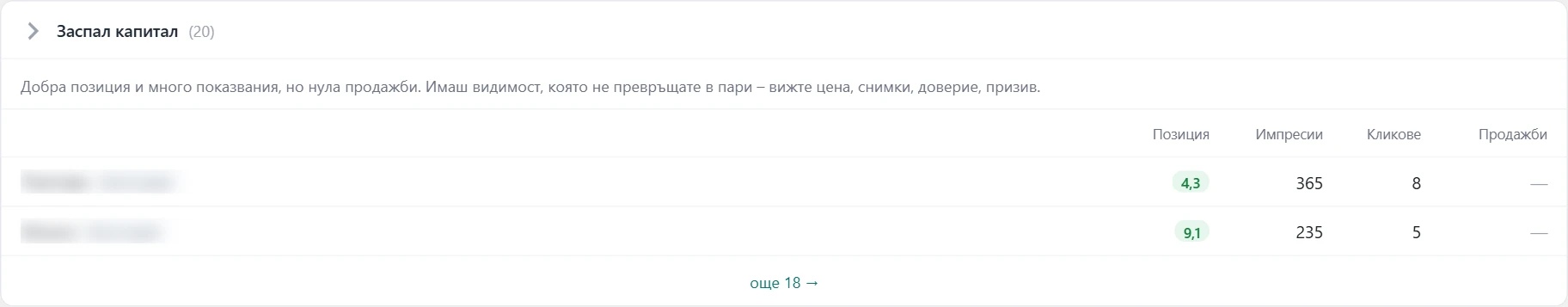 Екран „Анализ на продажбите“ в Inside SEO: заспал капитал