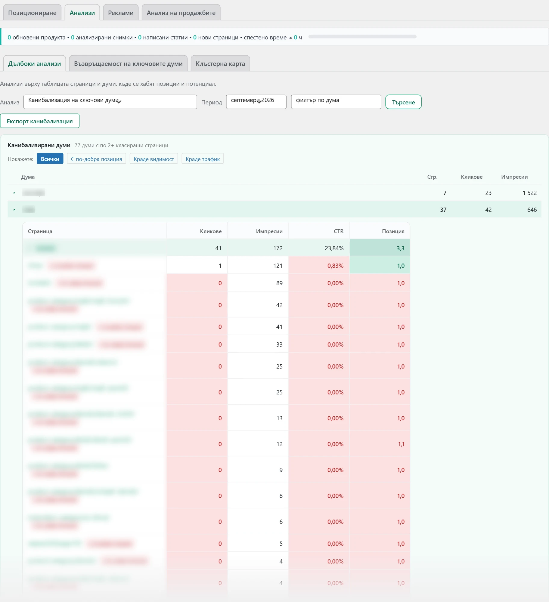 Екран „Анализи“ в Inside SEO: канибализация на ключови думи