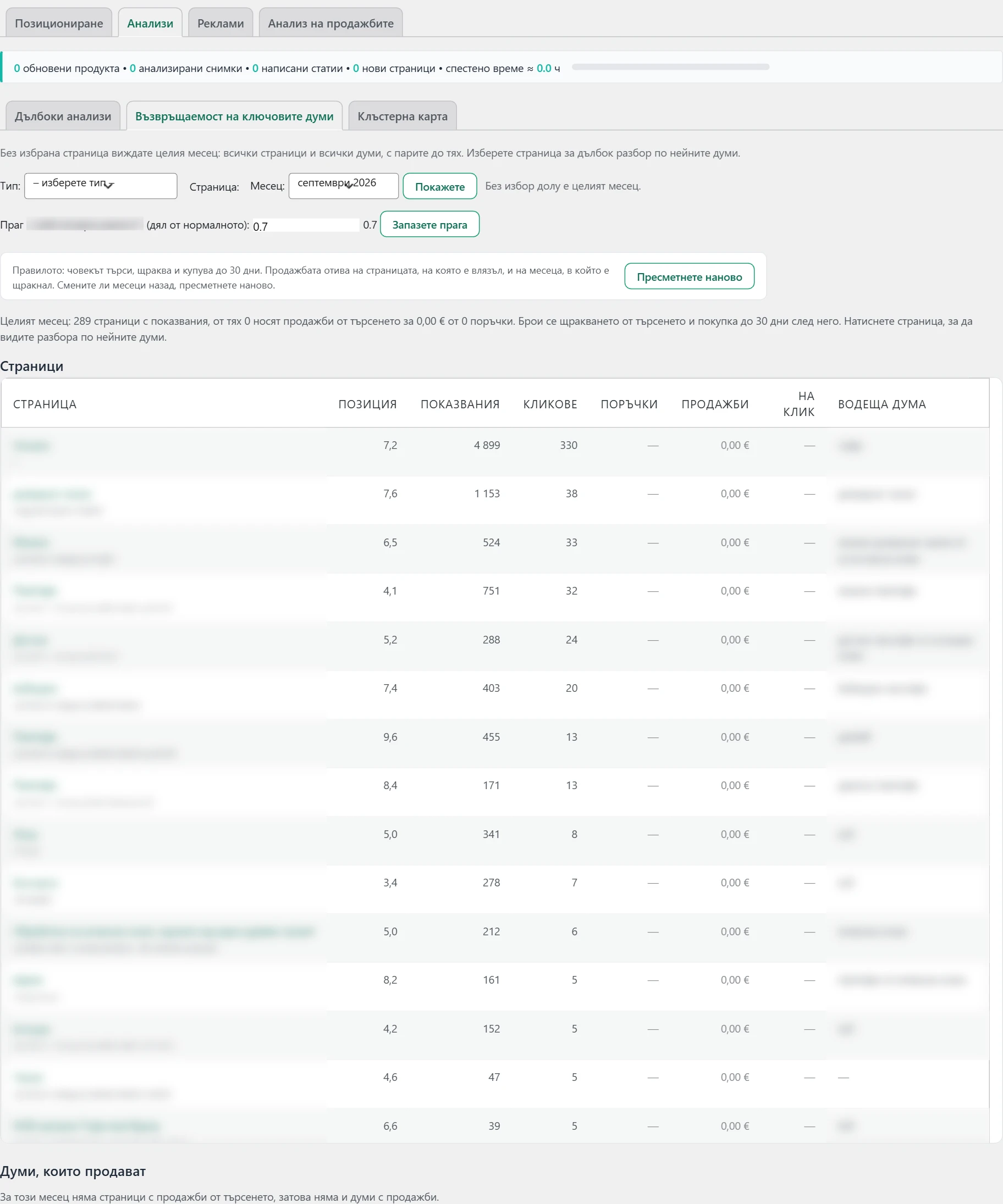 Екран „Анализи“ в Inside SEO: възвръщаемост на ключовите думи