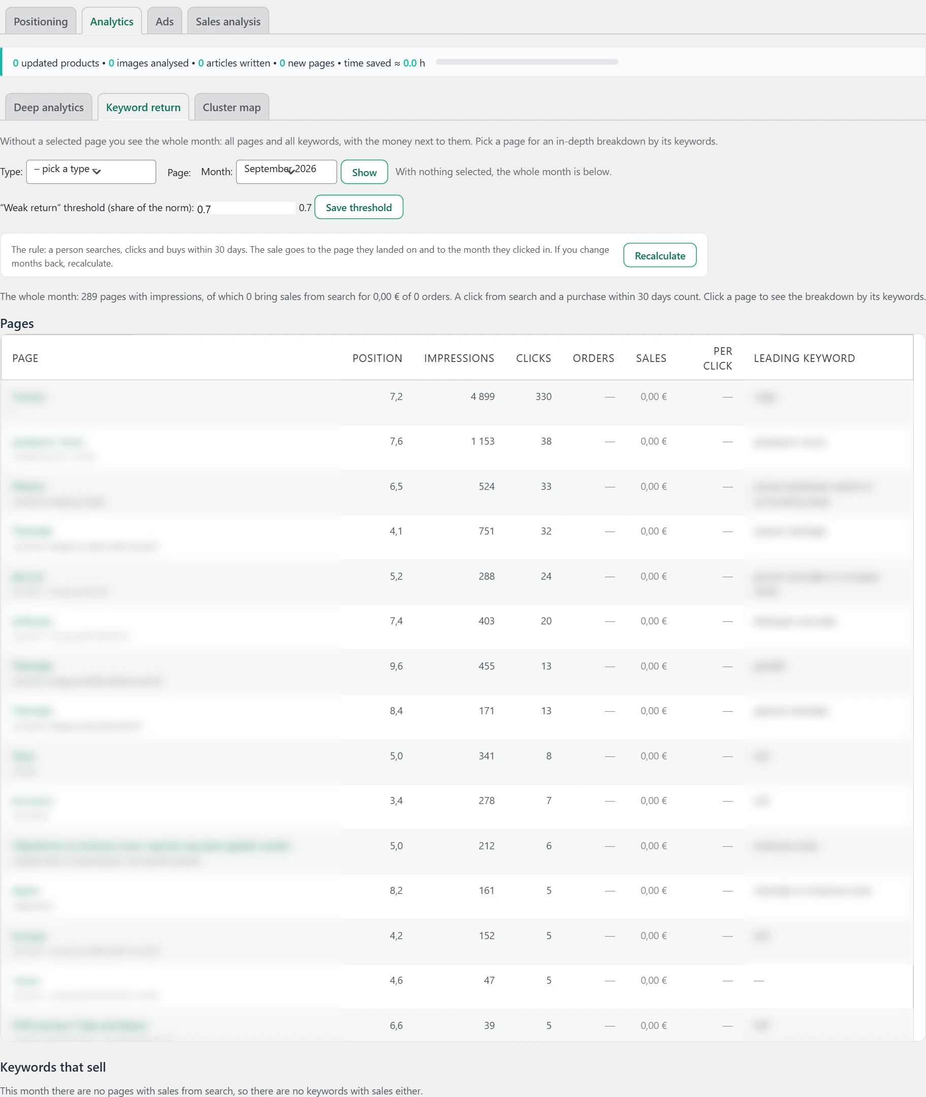 "Analyses" screen in Inside SEO: keyword return