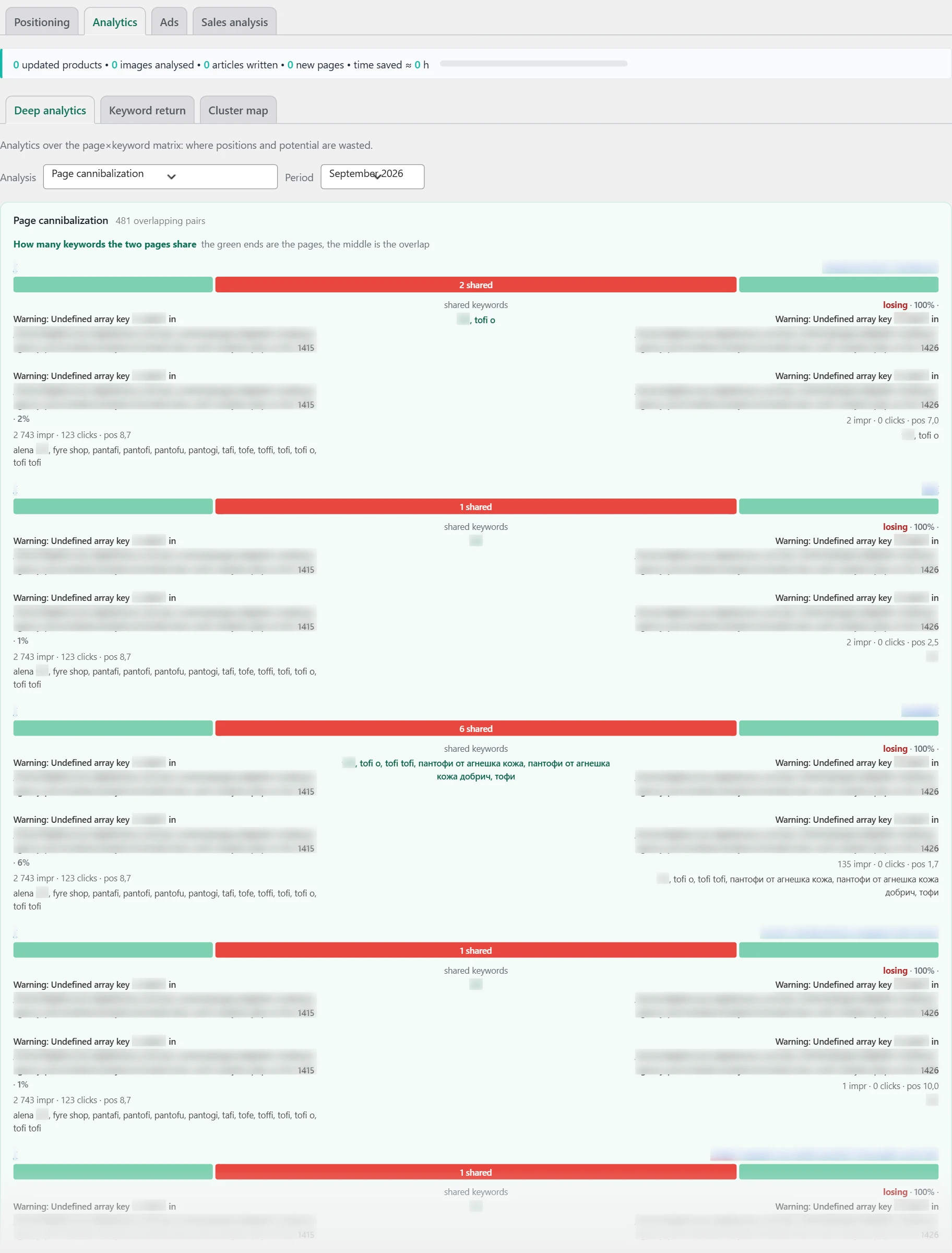 "Analyses" screen in Inside SEO: page cannibalization