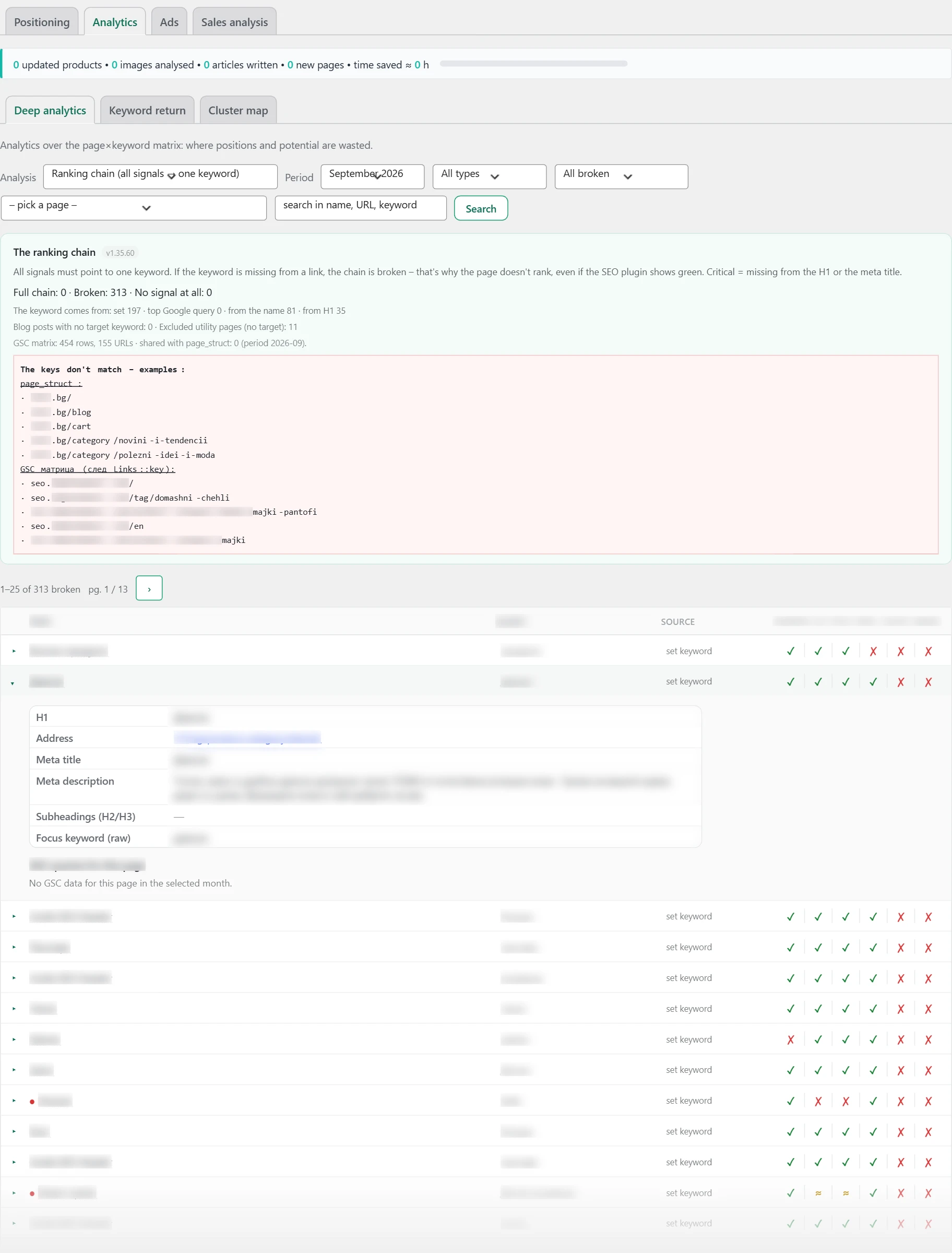 "Analyses" screen in Inside SEO: ranking chain
