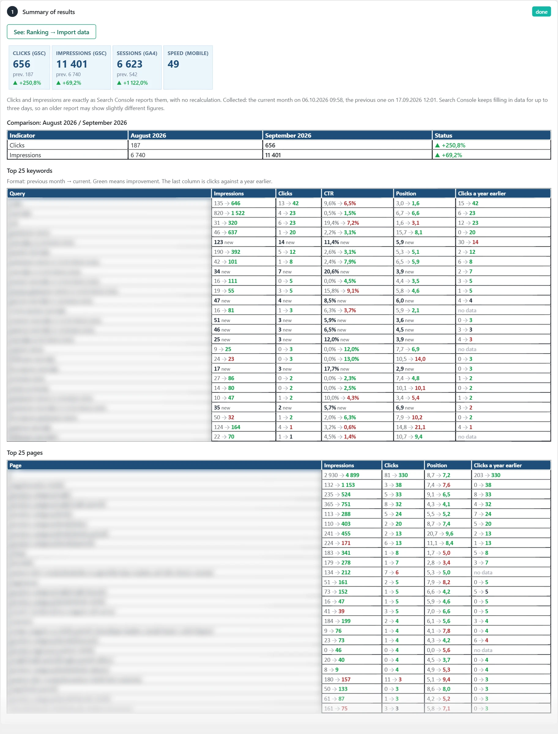 "Audits" screen in Inside SEO: monthly audit sections