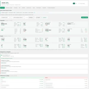 Екран „Огледало“ в Inside SEO: продажби, трафик, приоритети за поправка, победители и губещи