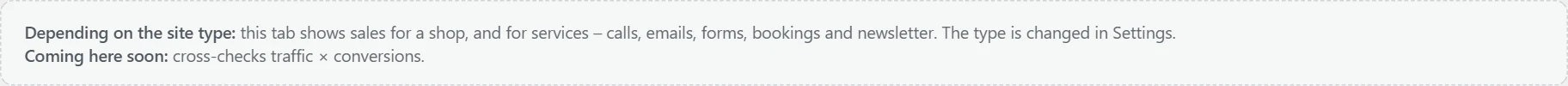 "Conversions" screen in Inside SEO: note by site type