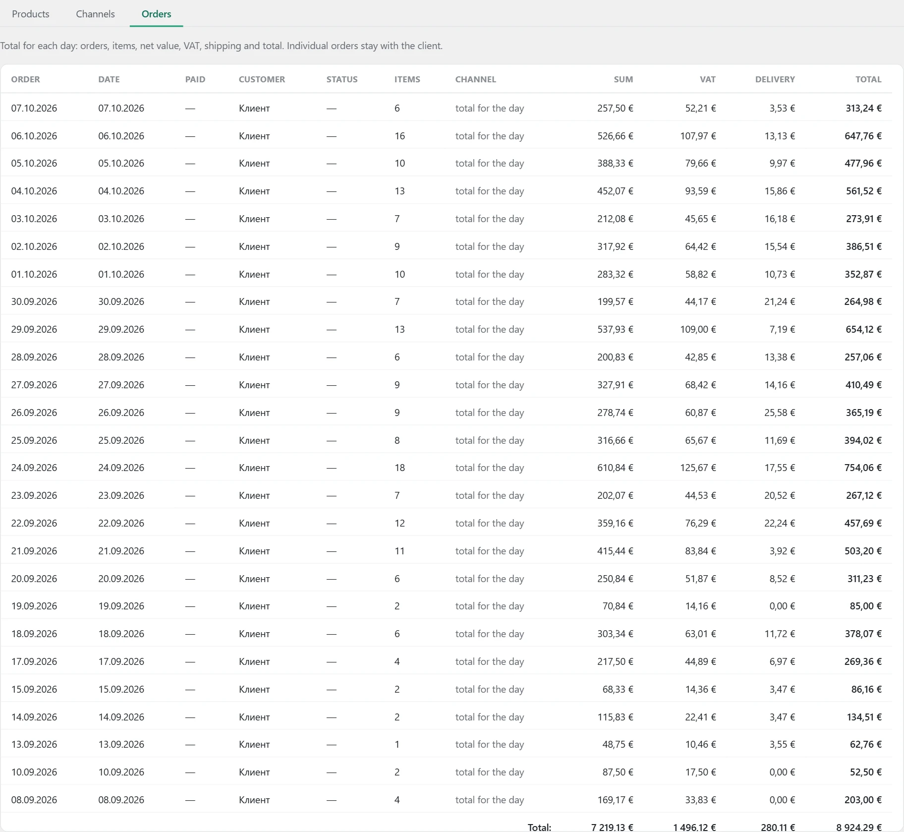 "Conversions" screen in Inside SEO: orders by day