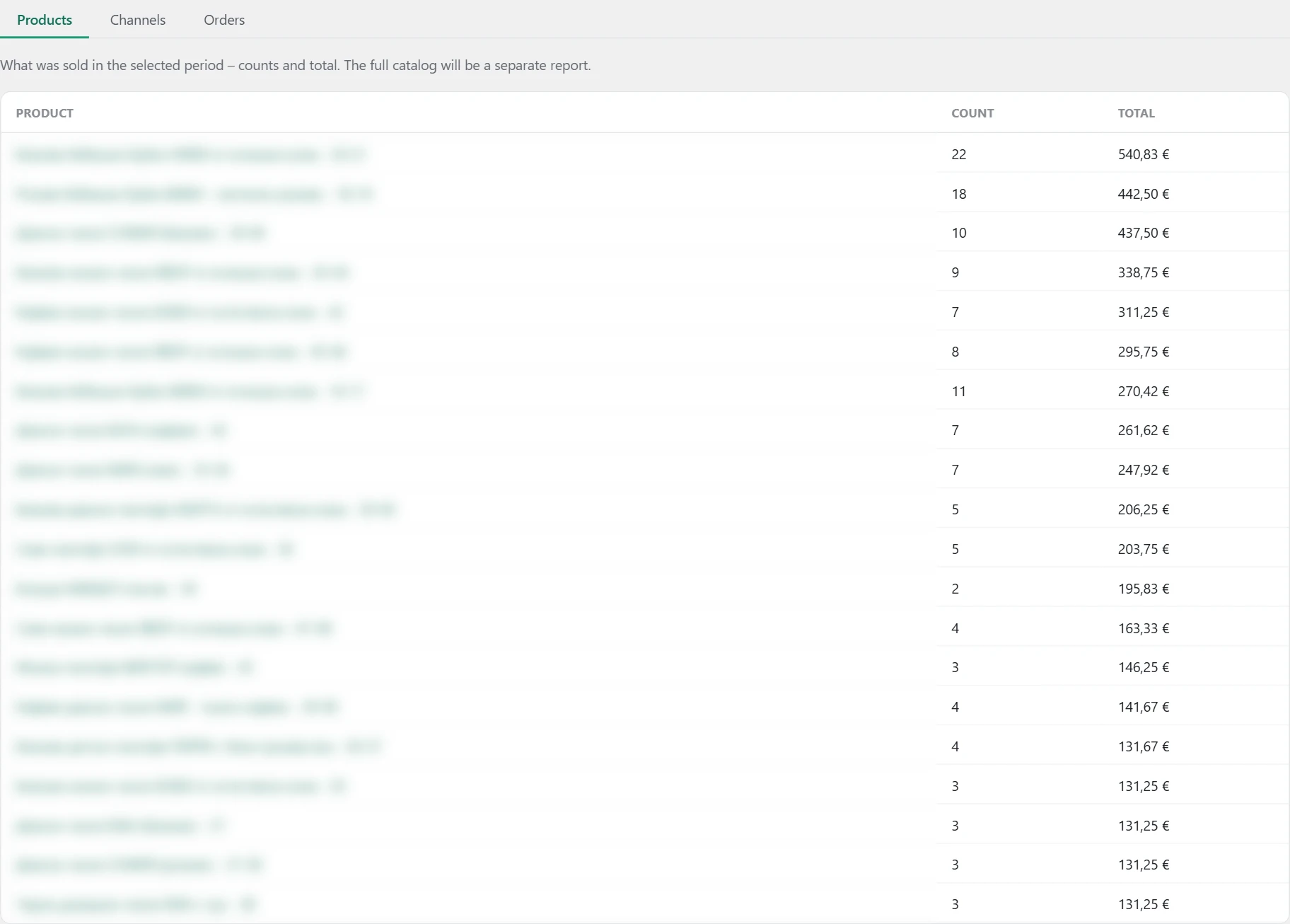 "Conversions" screen in Inside SEO: products sold