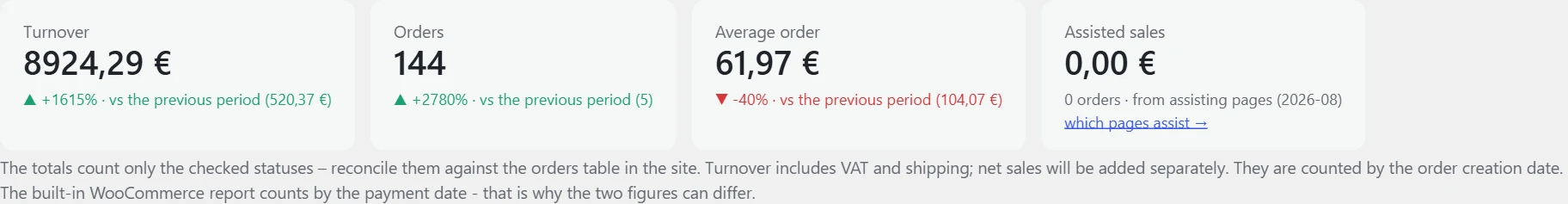"Conversions" screen in Inside SEO: revenue, orders and average order cards