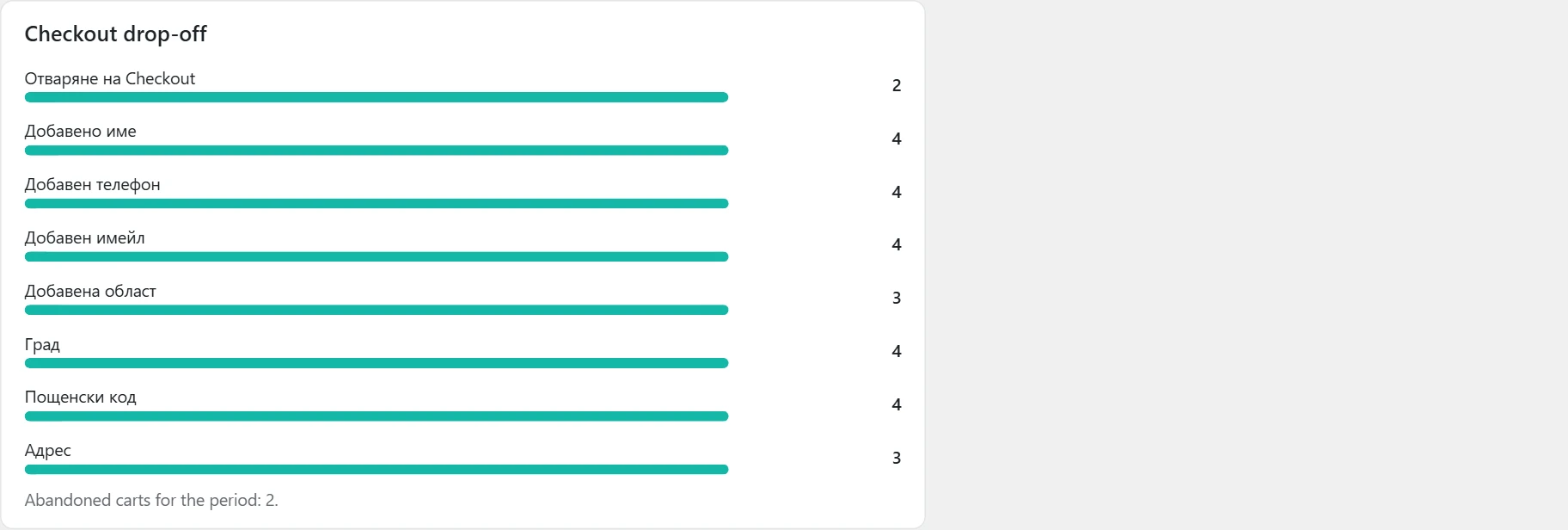 "Customer journey" screen in Inside SEO: checkout drop-off