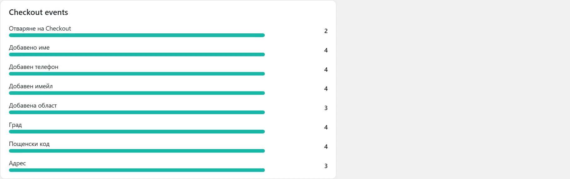 "Customer journey" screen in Inside SEO: checkout events