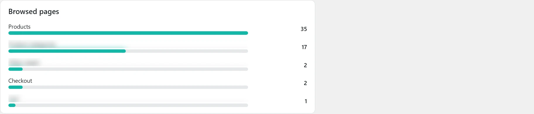 "Customer journey" screen in Inside SEO: pages viewed