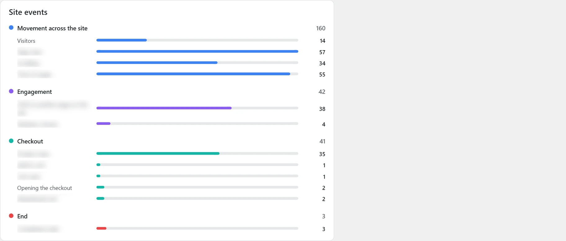 "Customer journey" screen in Inside SEO: site events