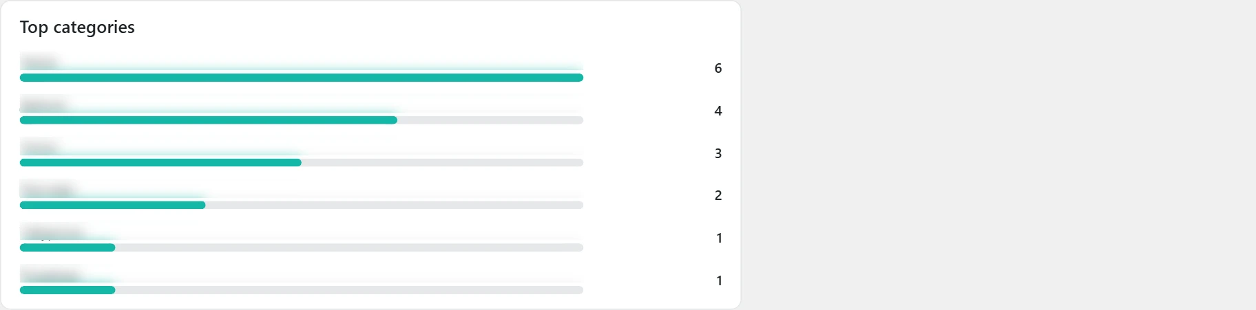 "Customer journey" screen in Inside SEO: summary, top categories