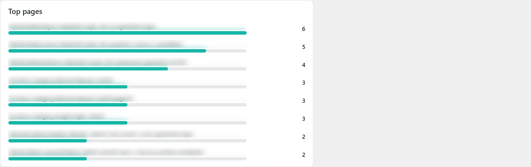 "Customer journey" screen in Inside SEO: summary, top pages