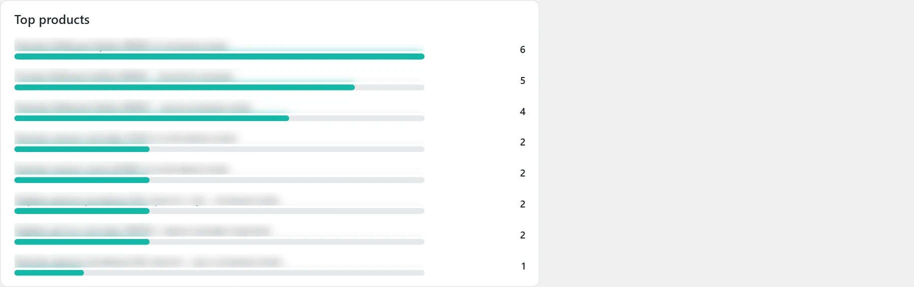 "Customer journey" screen in Inside SEO: summary, top products