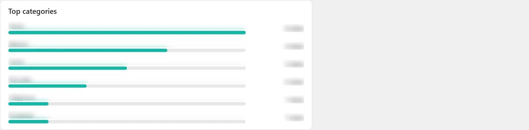"Customer journey" screen in Inside SEO: top categories