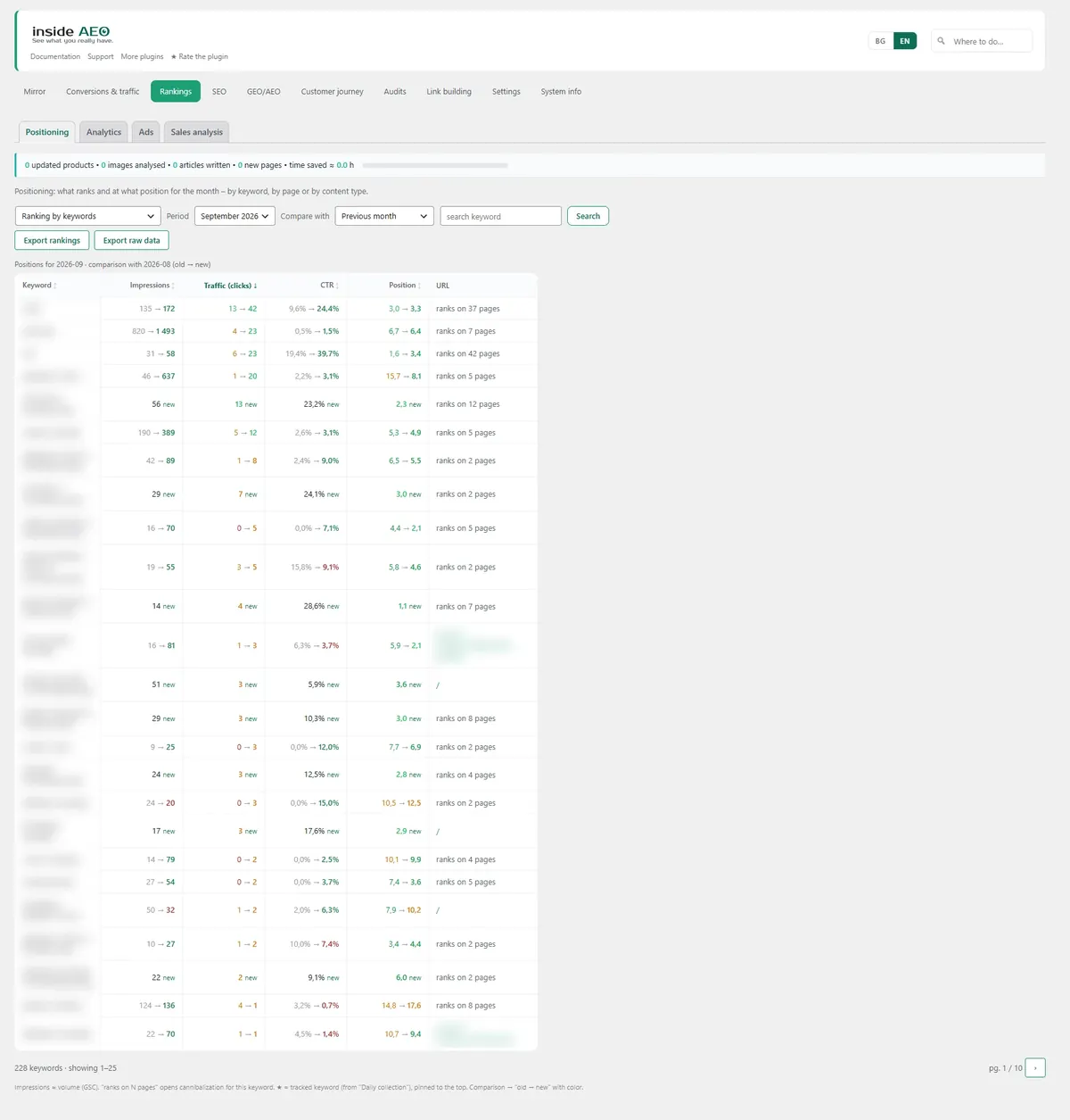Inside SEO Rankings screen: positions, clicks and CTR by keyword