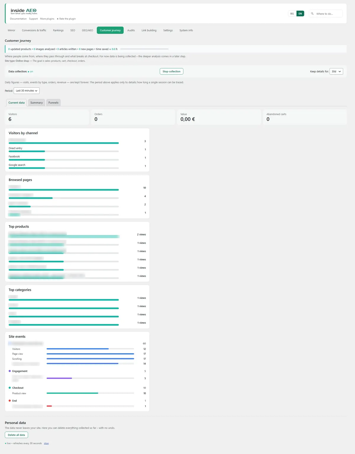 Inside SEO Customer journey screen: visitors by channel, top products and site events