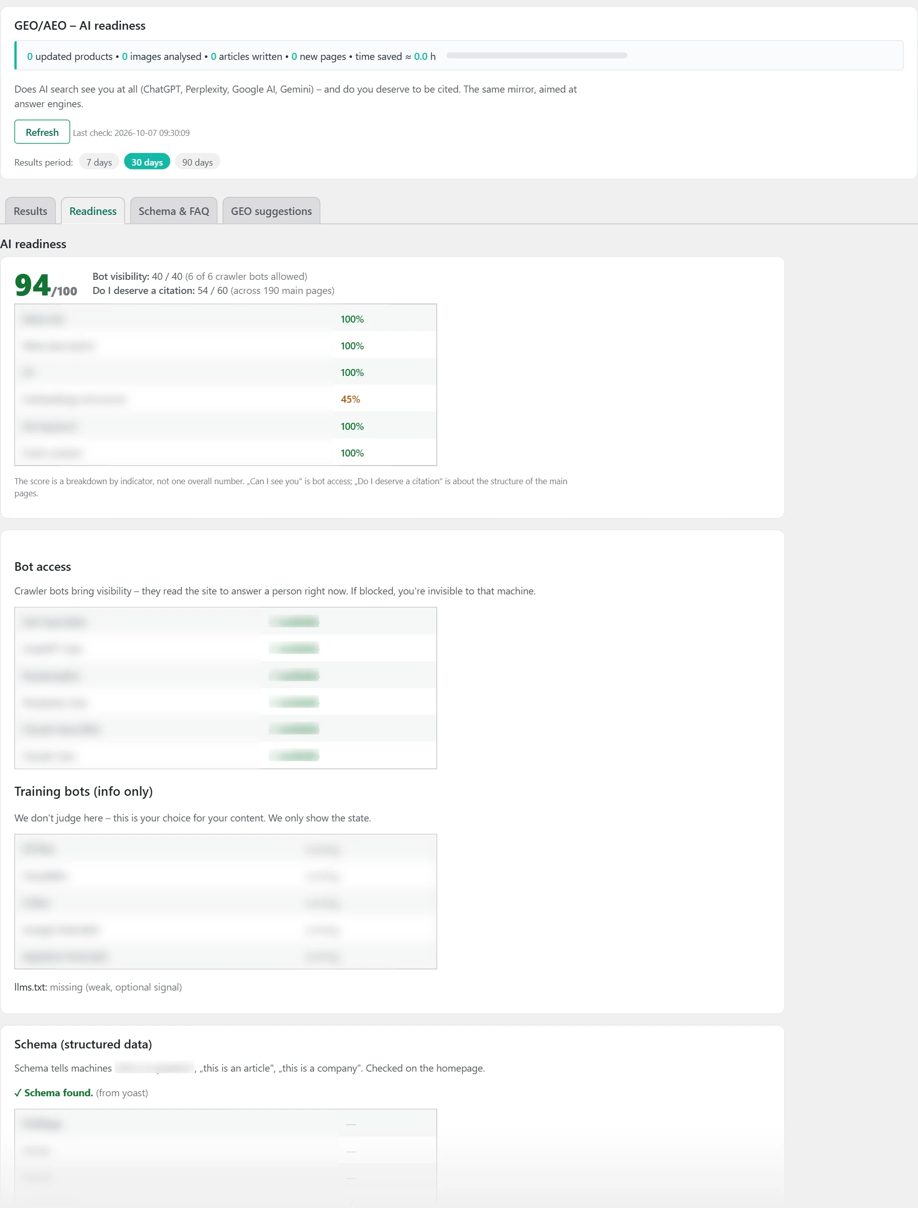 "GEO/AEO" screen in Inside SEO: AI readiness