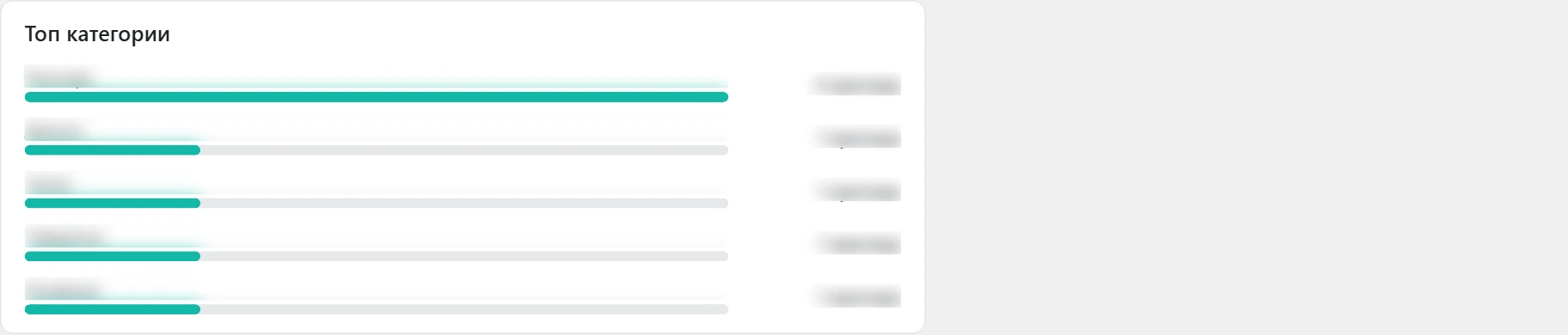 Екран „Клиентски път“ в Inside SEO: топ категории