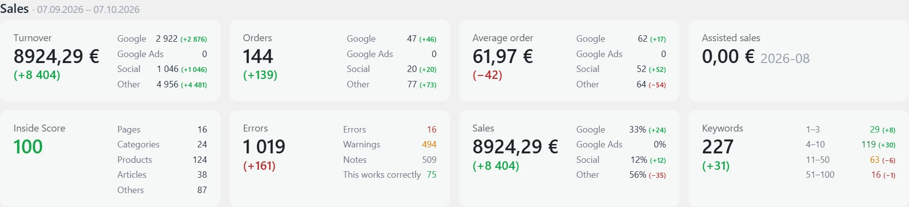 "Mirror" screen in Inside SEO: sales cards, Inside Score, errors and keywords
