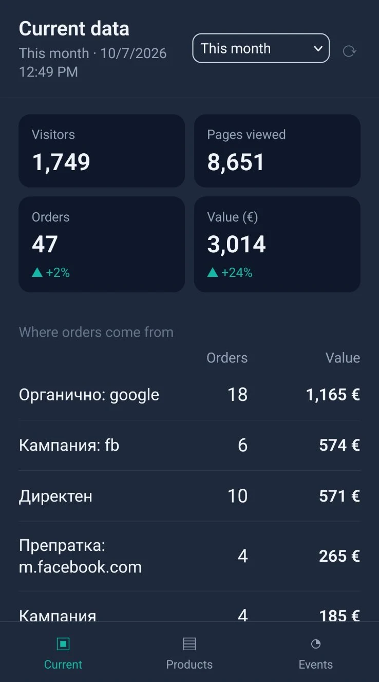 Екран „Мобилен достъп“ в Inside SEO: приложението на телефона, текущи данни