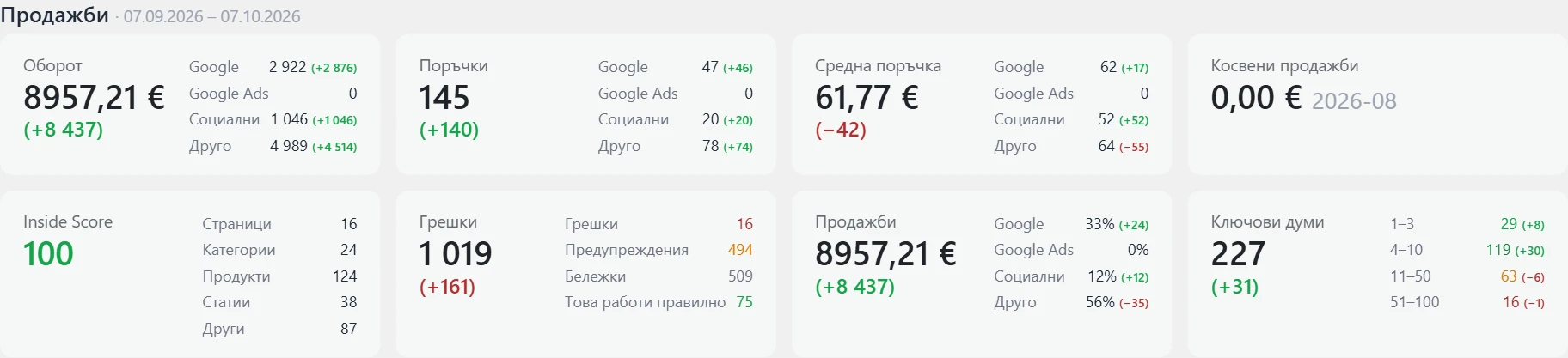 Екран „Огледало“ в Inside SEO: карти с продажби, Inside Score, грешки и ключови думи