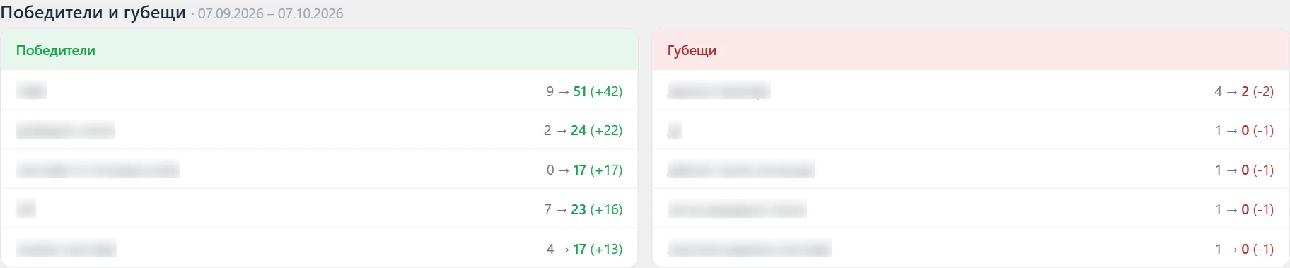 Екран „Огледало“ в Inside SEO: победители и губещи по кликове