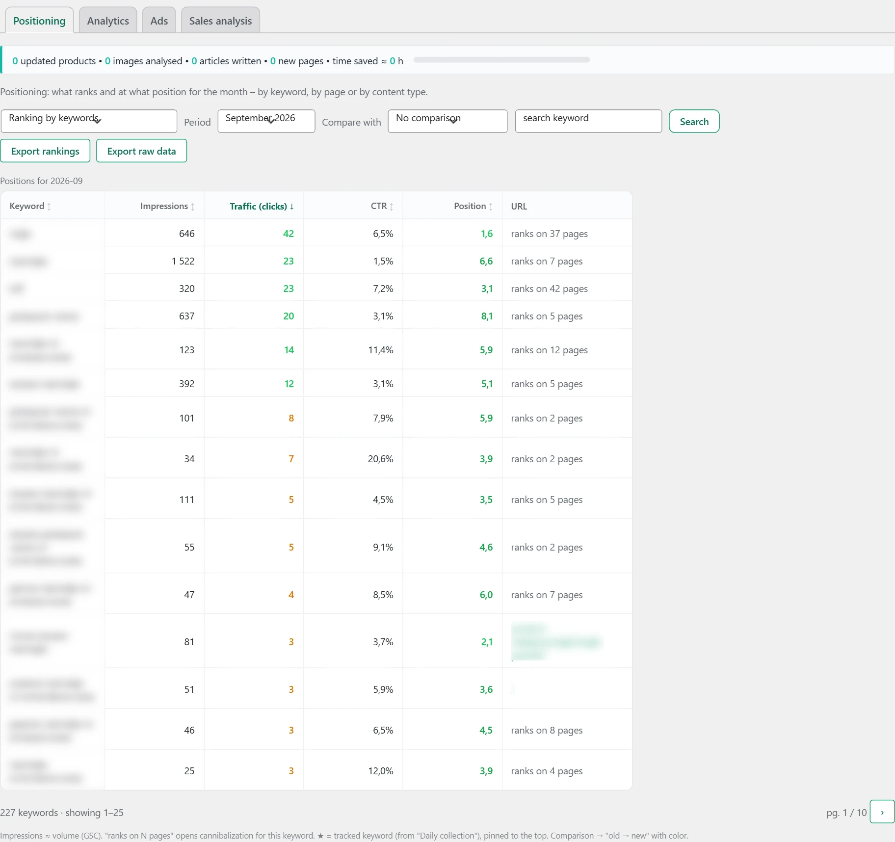 "Rankings" screen in Inside SEO: positions by keyword
