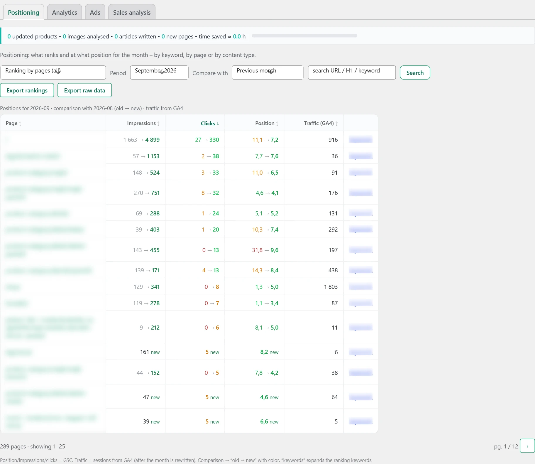 "Rankings" screen in Inside SEO: positions by page with comparison