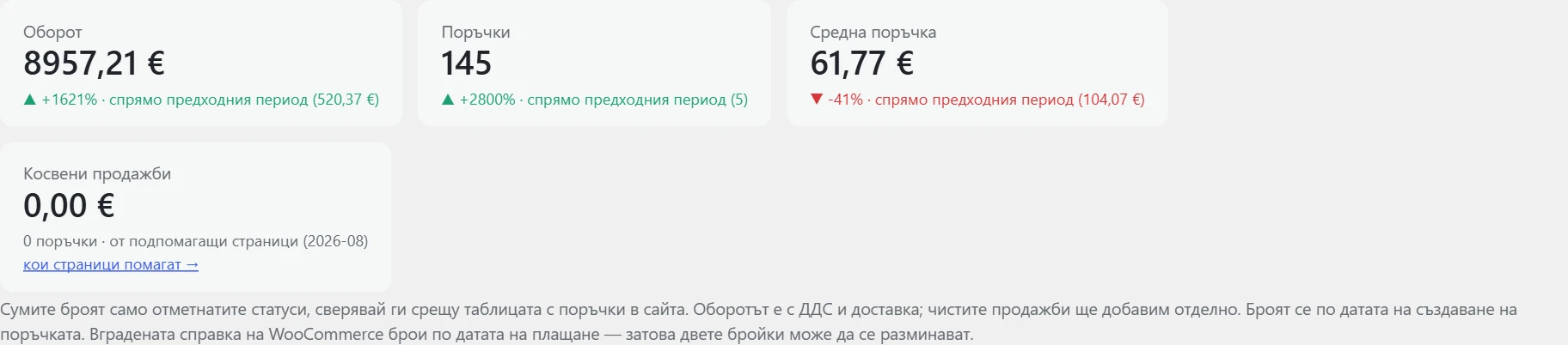 Екран „Реализации“ в Inside SEO: карти с оборот, поръчки и средна поръчка