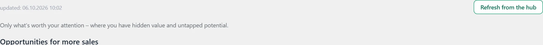"Sales analysis" screen in Inside SEO: chances for more sales