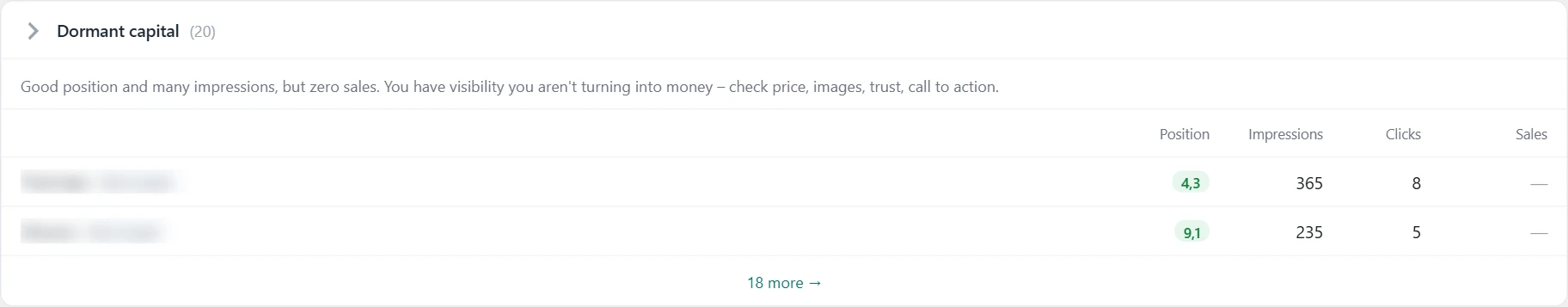 "Sales analysis" screen in Inside SEO: dormant capital