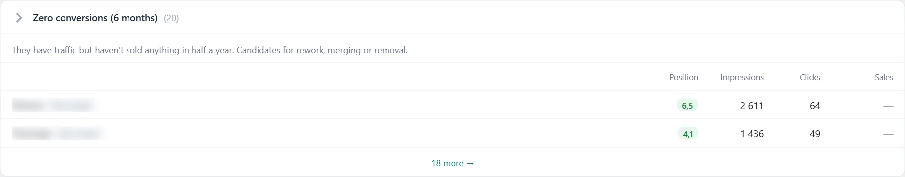 "Sales analysis" screen in Inside SEO: zero conversions in 6 months