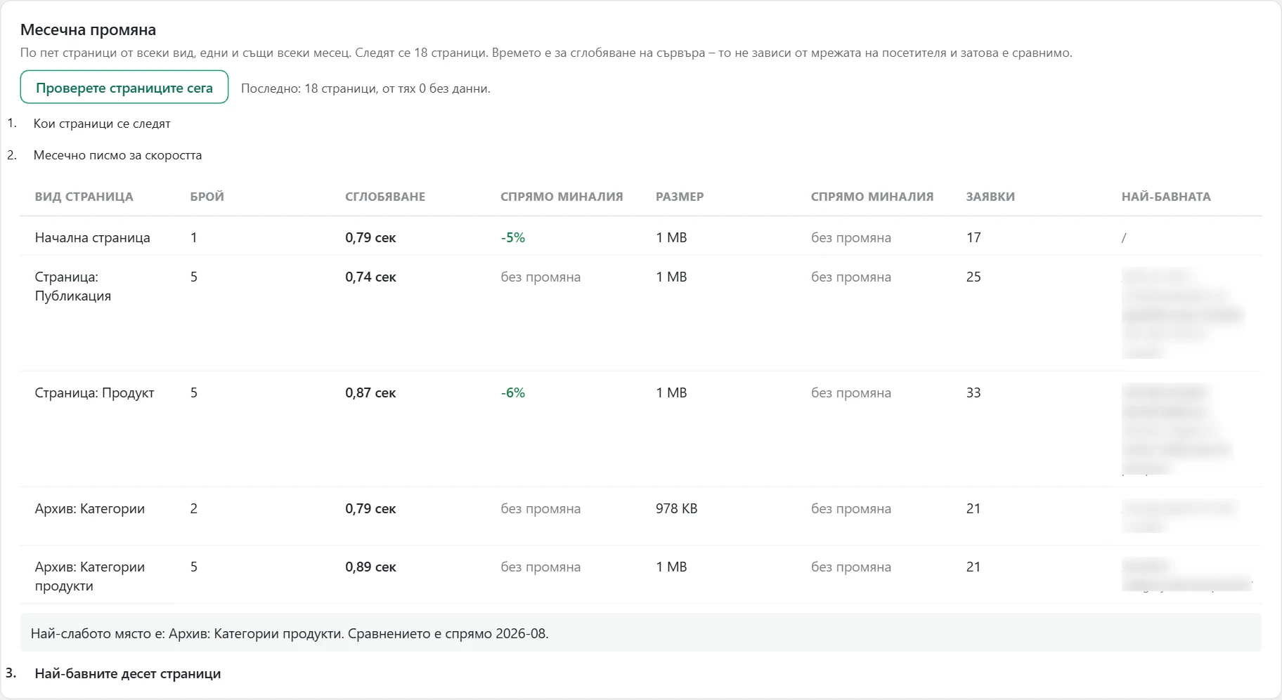 Екран „Скорост“ в Inside SEO: месечна промяна