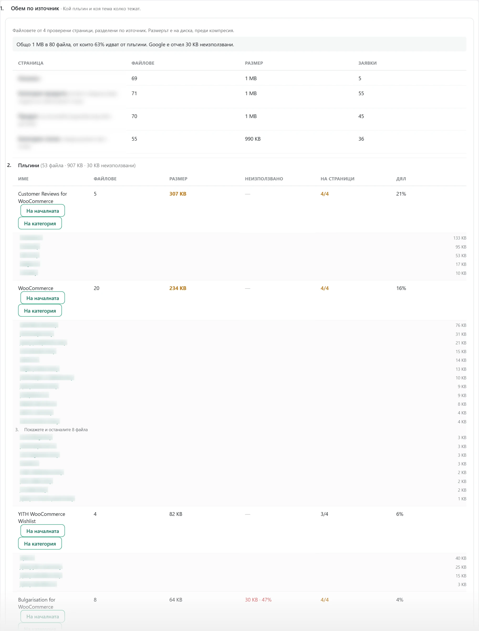 Екран „Скорост“ в Inside SEO: обем по източник