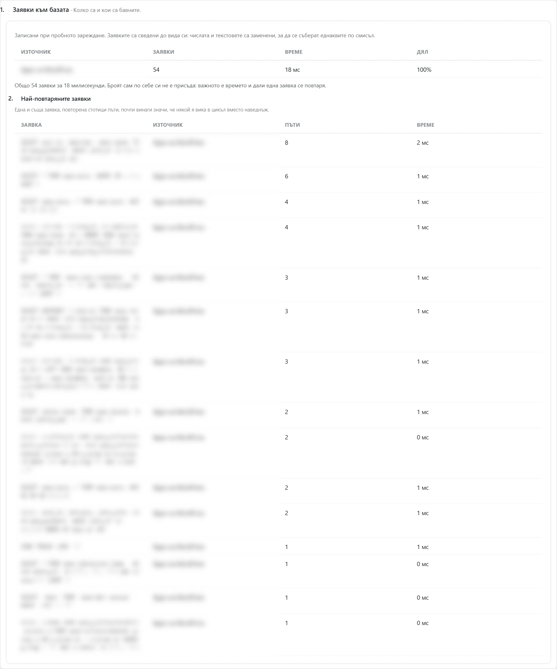 Екран „Скорост“ в Inside SEO: заявки към базата