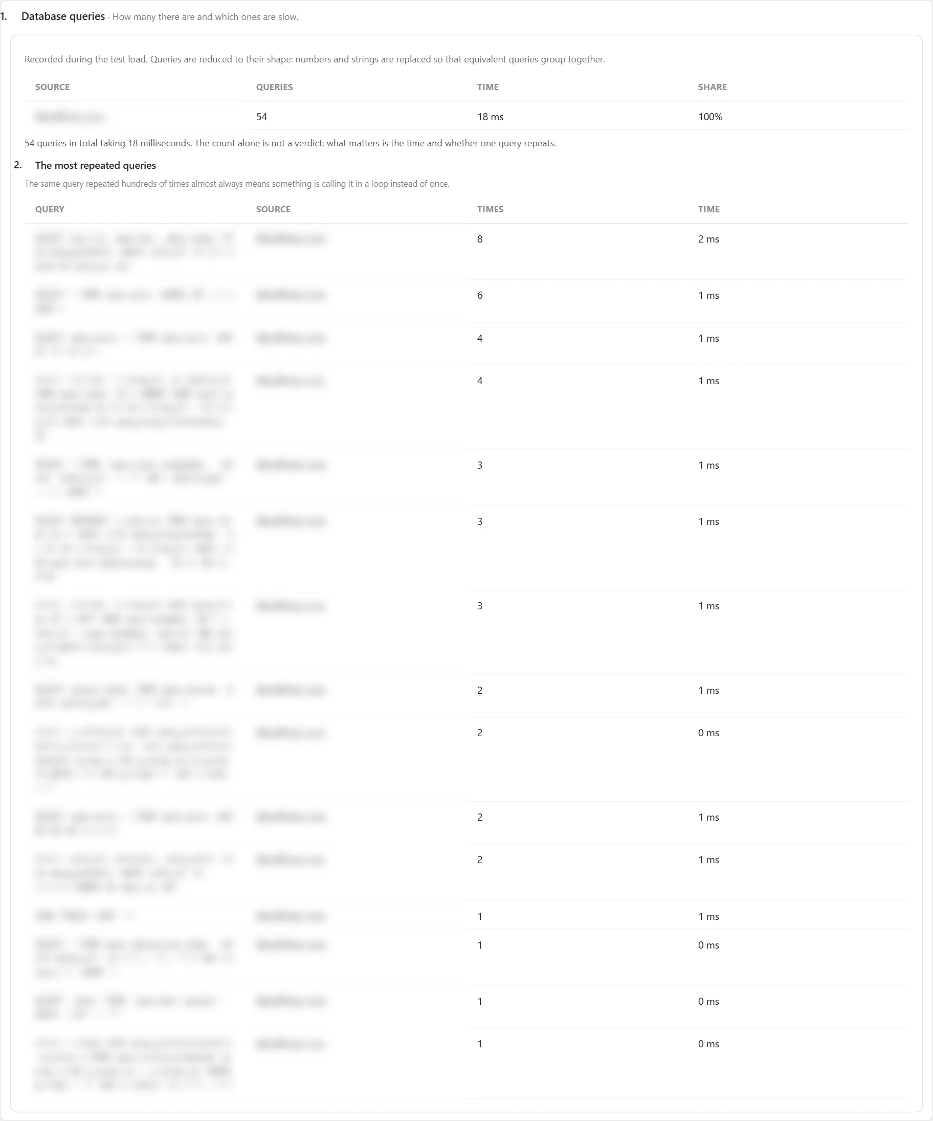 "Speed" screen in Inside SEO: database queries