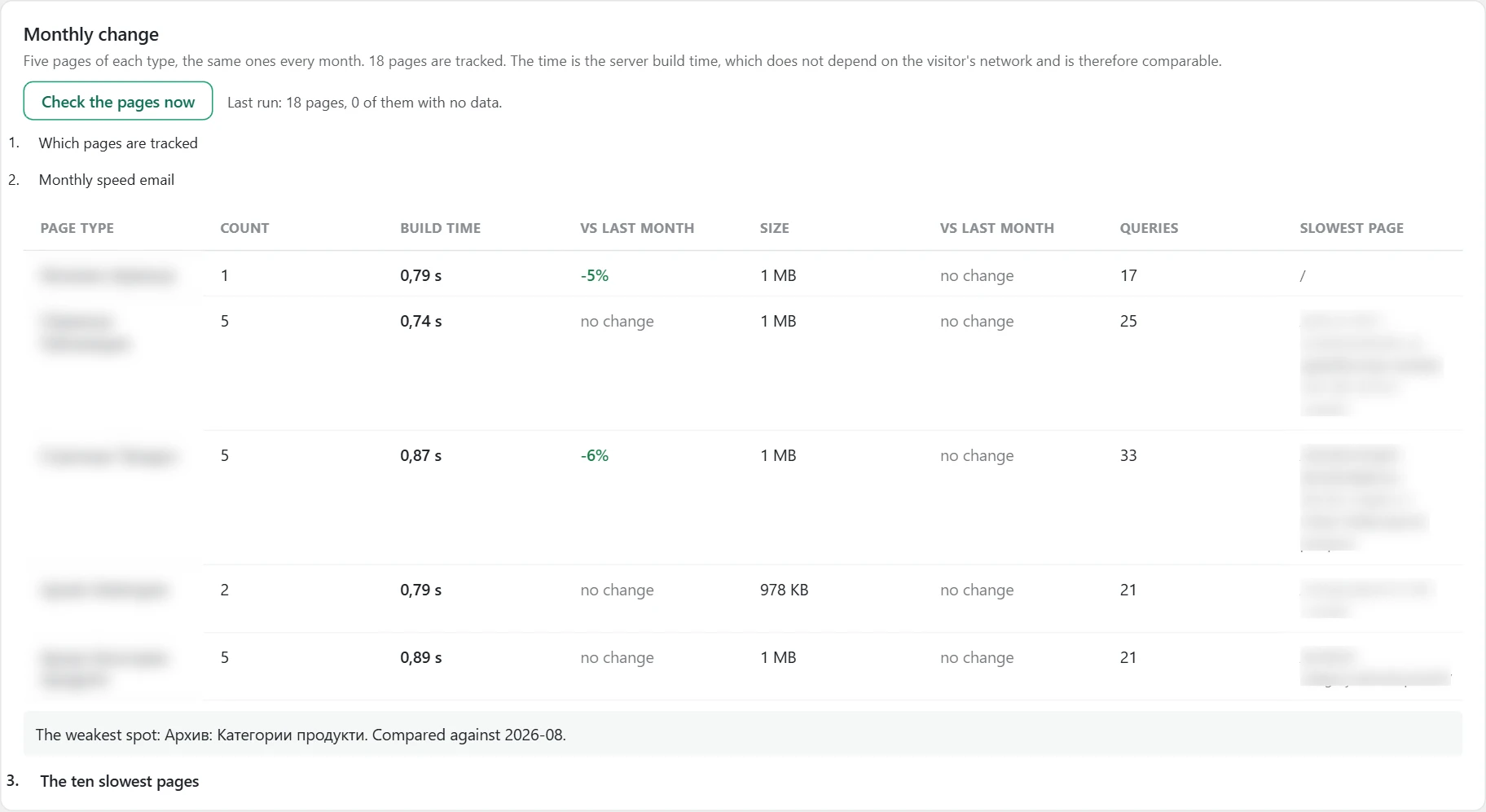 "Speed" screen in Inside SEO: monthly change