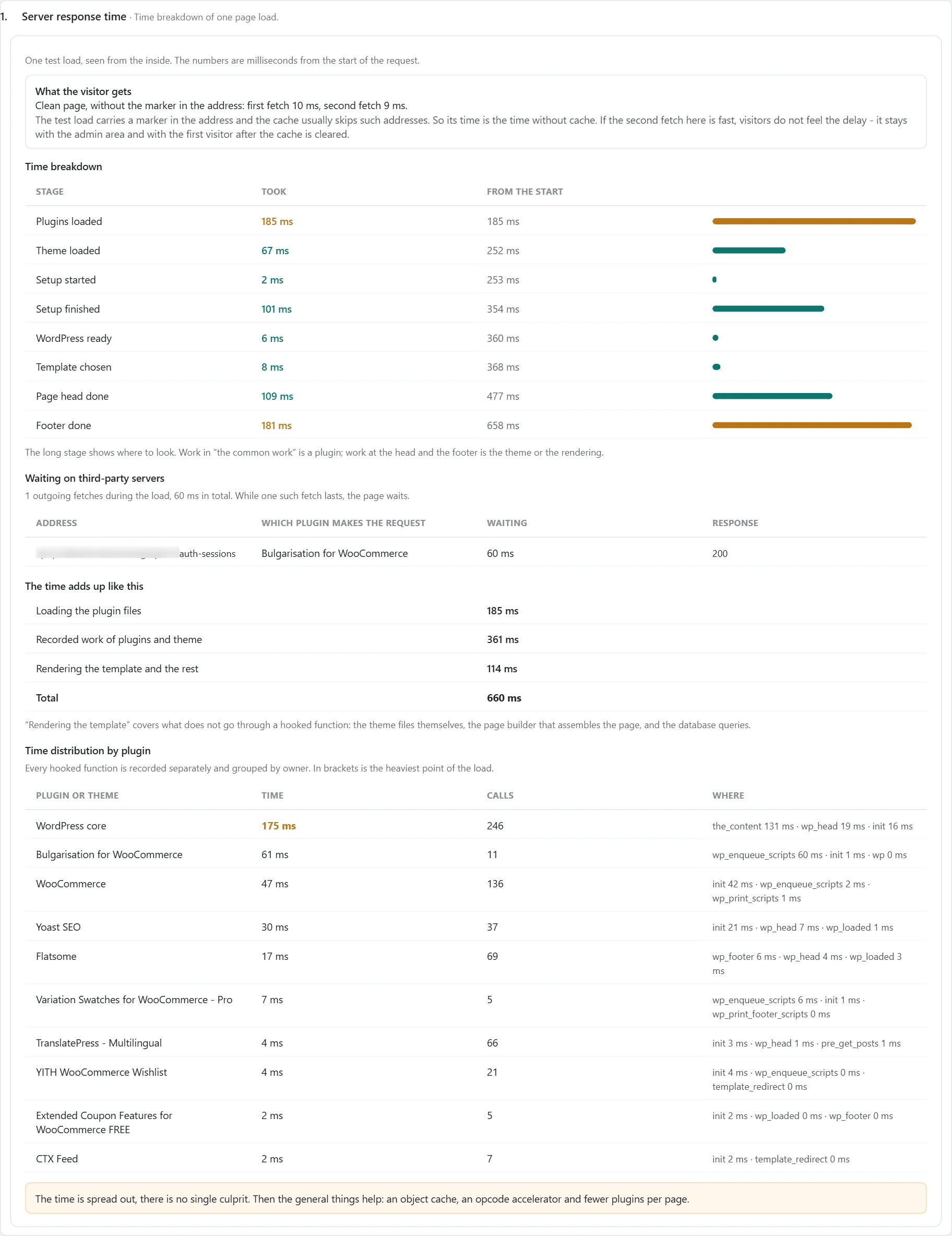 "Speed" screen in Inside SEO: server response time