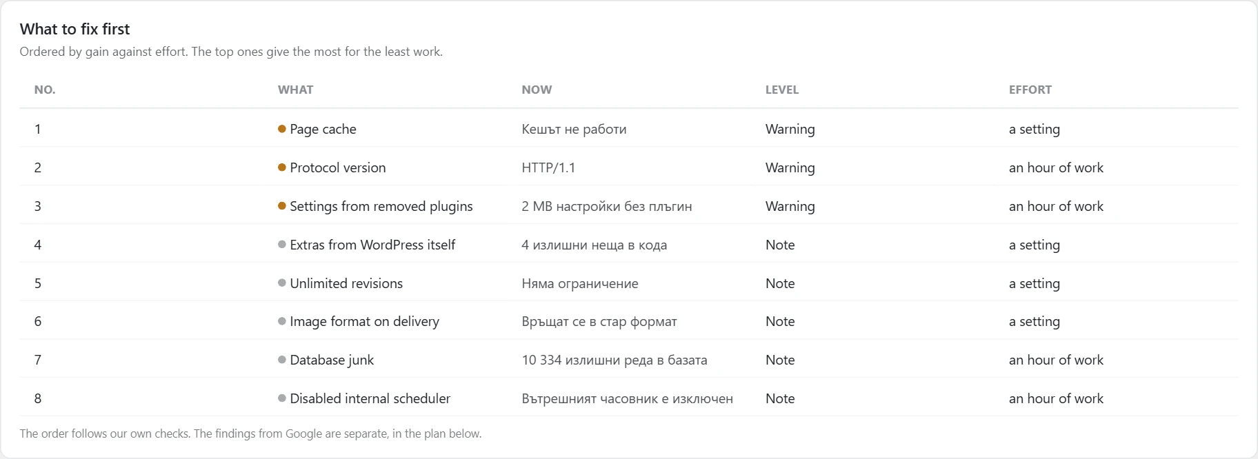 "Speed" screen in Inside SEO: what to fix first