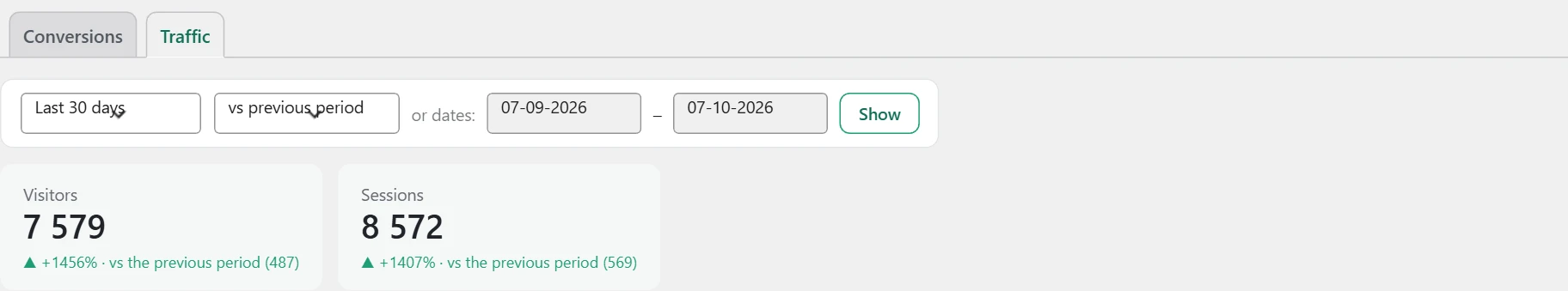 "Traffic" screen in Inside SEO: visitors and sessions cards